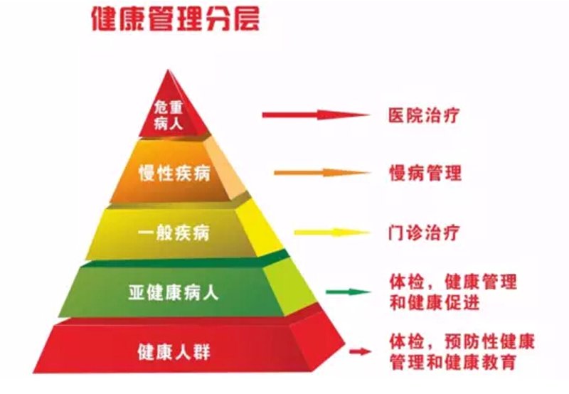 体检之旅：一次健康管理的深刻体验