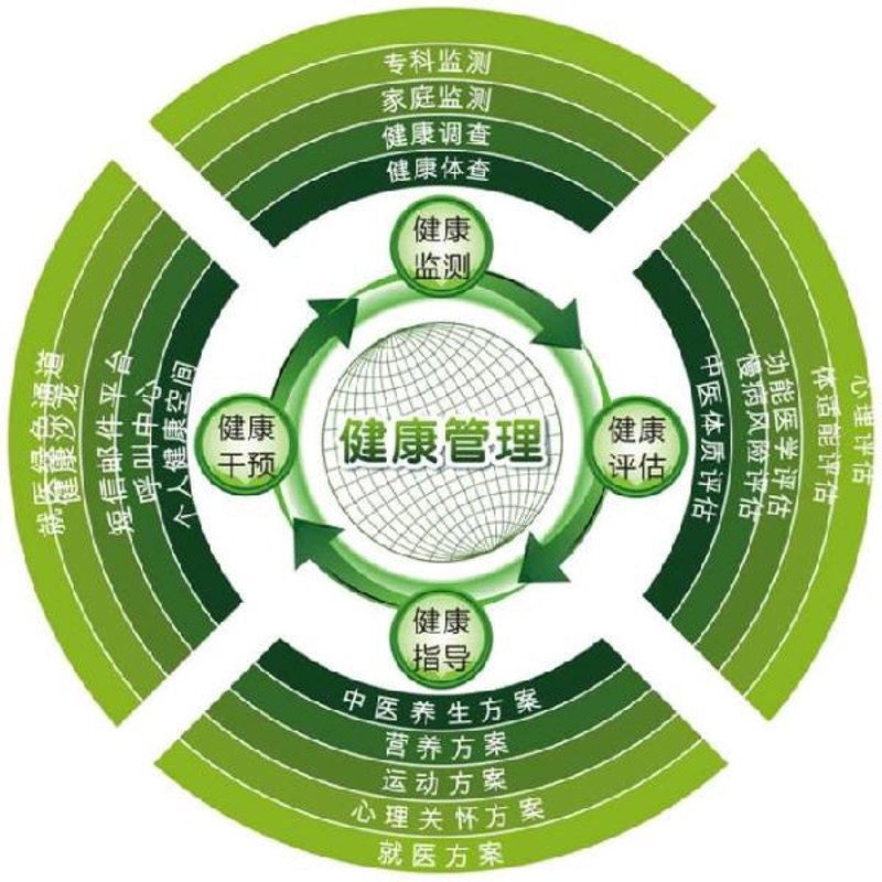 杭州健康服务：新风口下的活力脉搏